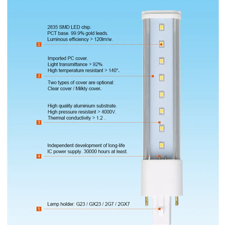 Internal LED Components