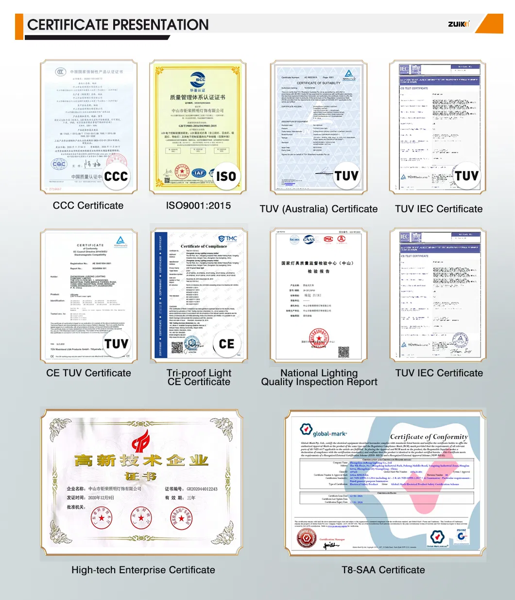 Technical Specifications Chart
