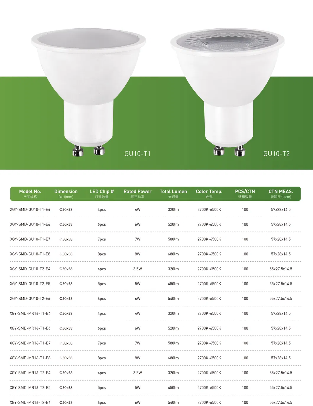 Flicker Free GU10 LED Bulb