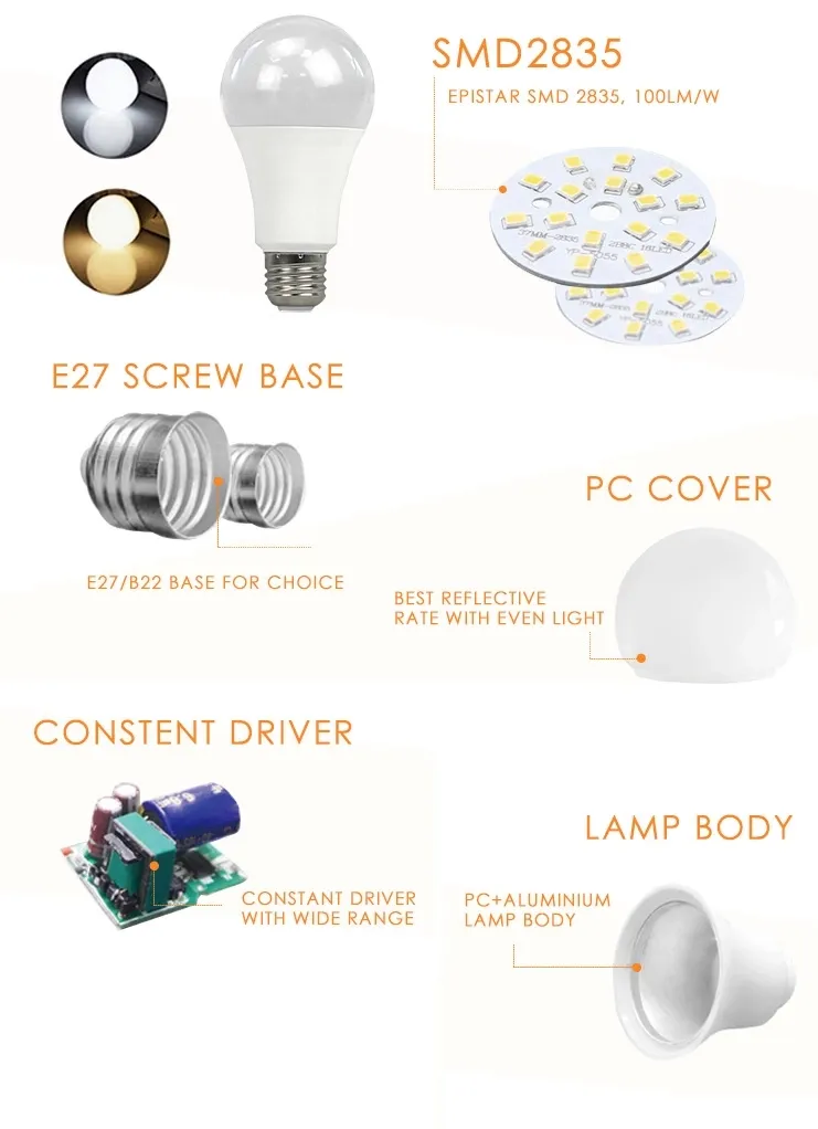 LED Bulb Structure