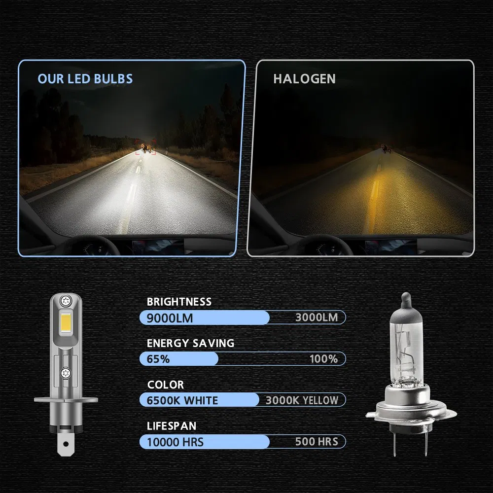 2026 Upgraded H710000lm 900% Brightness Light Bulbs with 3570 LED Chips, Real 1: 1 Halogen Size with Fan, 6500K White, Plug and Play, Canbus Ready Fog Light