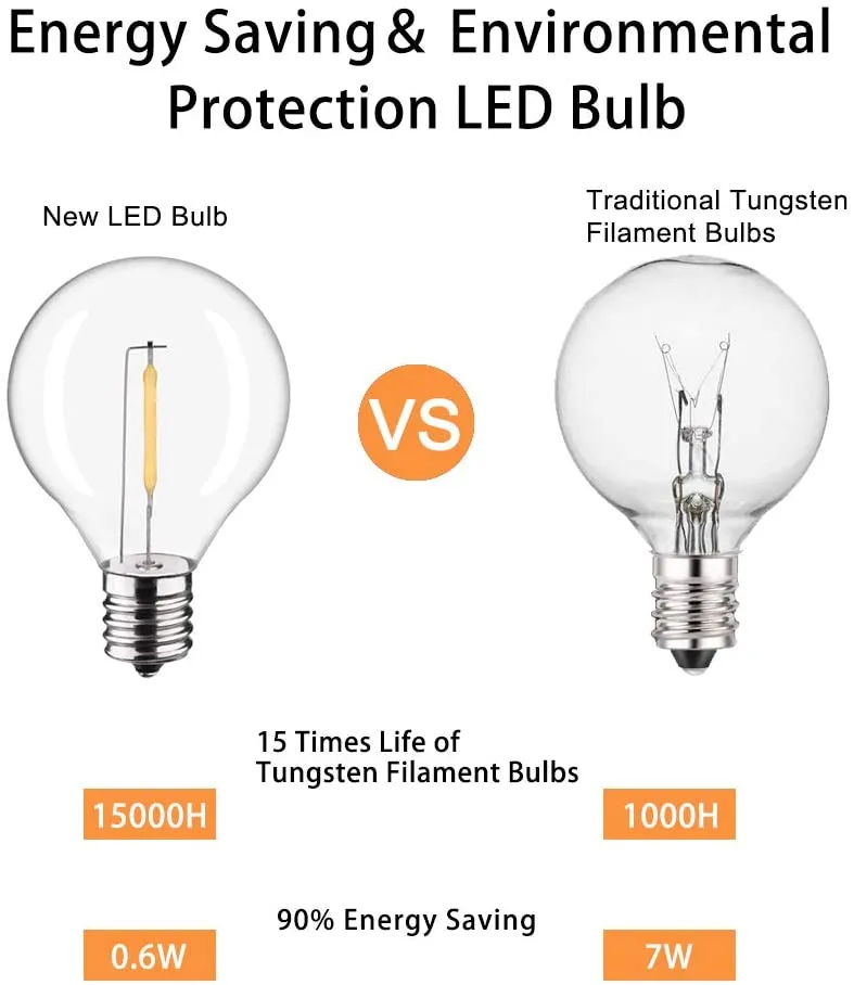 G40 LED Bulbs Details