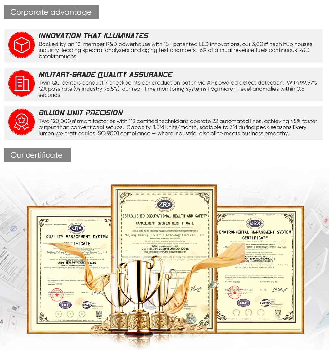 Certificates