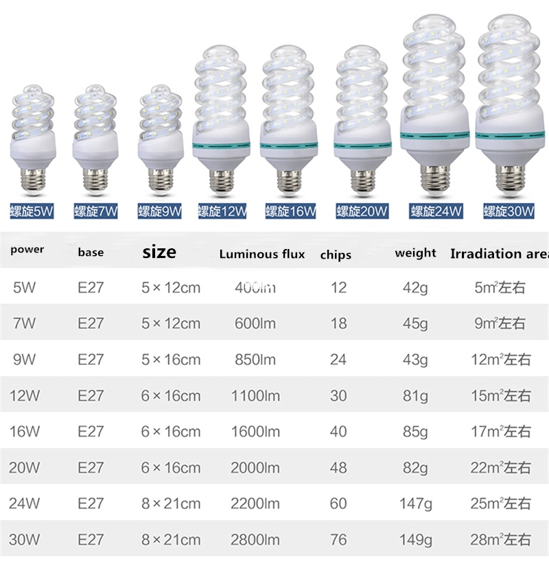 LED Energy Saving Bulb 3u 7W Tube Bulb Home White Light Indoor Lamp CFL Fluorescent