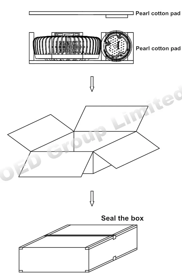 Production and Testing