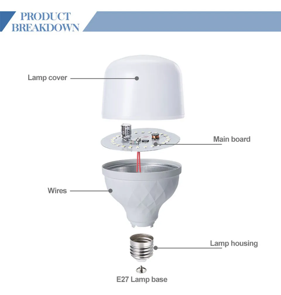 LED T Bulb Structure