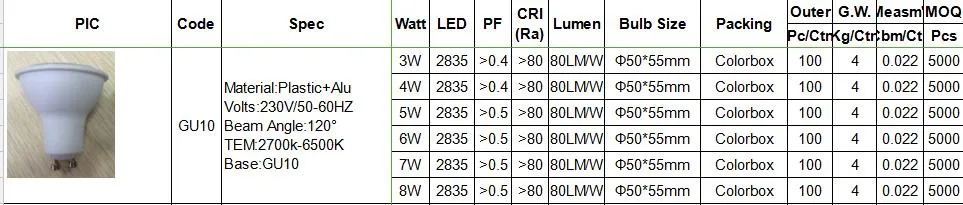 LED Interior Spotlight Specifications