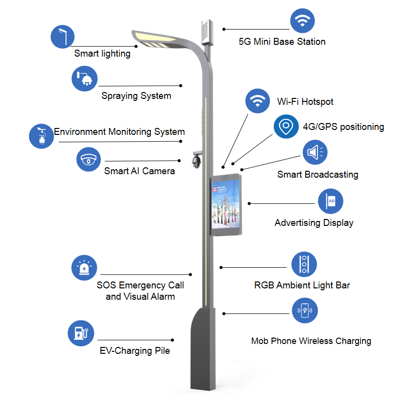 Application Overview