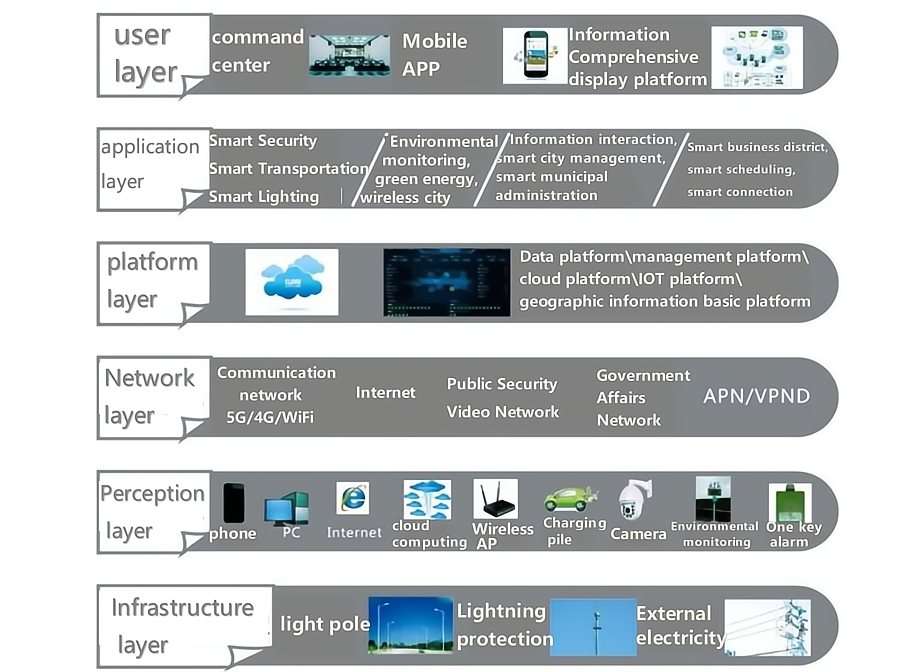 System Structure Diagram 2