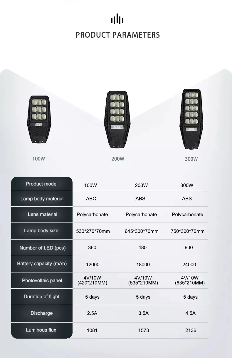 Hot Sell ABS Waterproof IP65 Integrated Solar Induction Street Light 60W