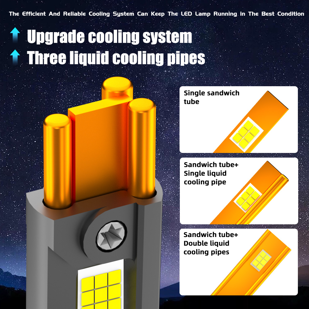 P19 LED Headlight Bulb Details