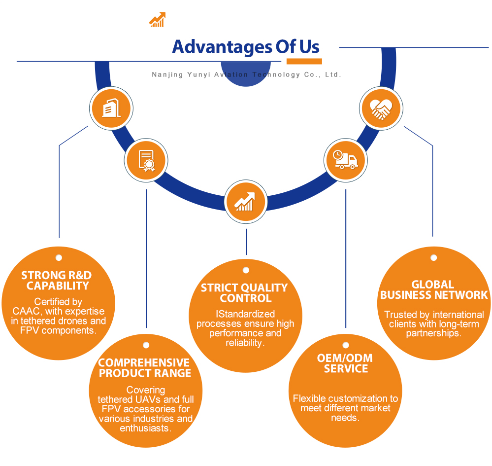 Advantages Of Us