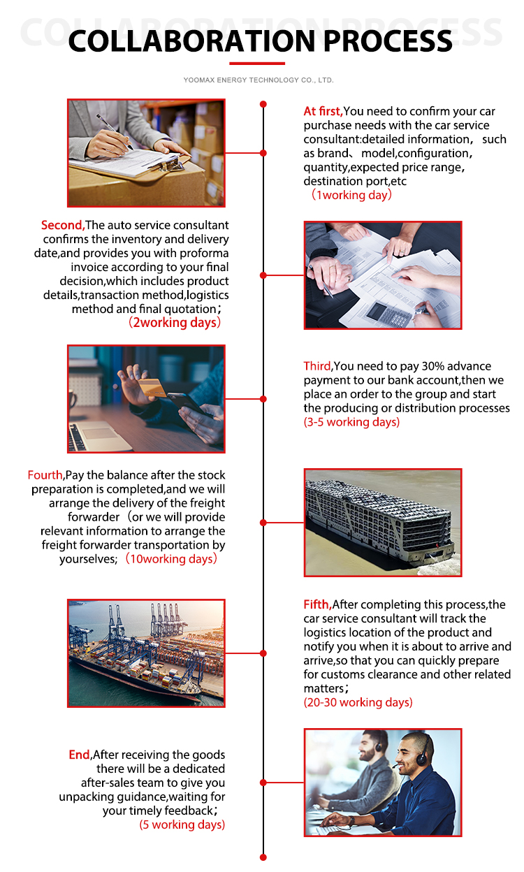 Product Diagram 13