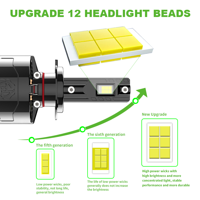 X9 Dual Copper Heat Pipe Cooling 300W 18000LM Turbo Silent Fan External Driver LED Headlights for Automotive Headlamp Replace