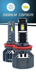 LED Headlight Packaging