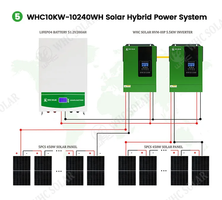 Solar Panel System Overview