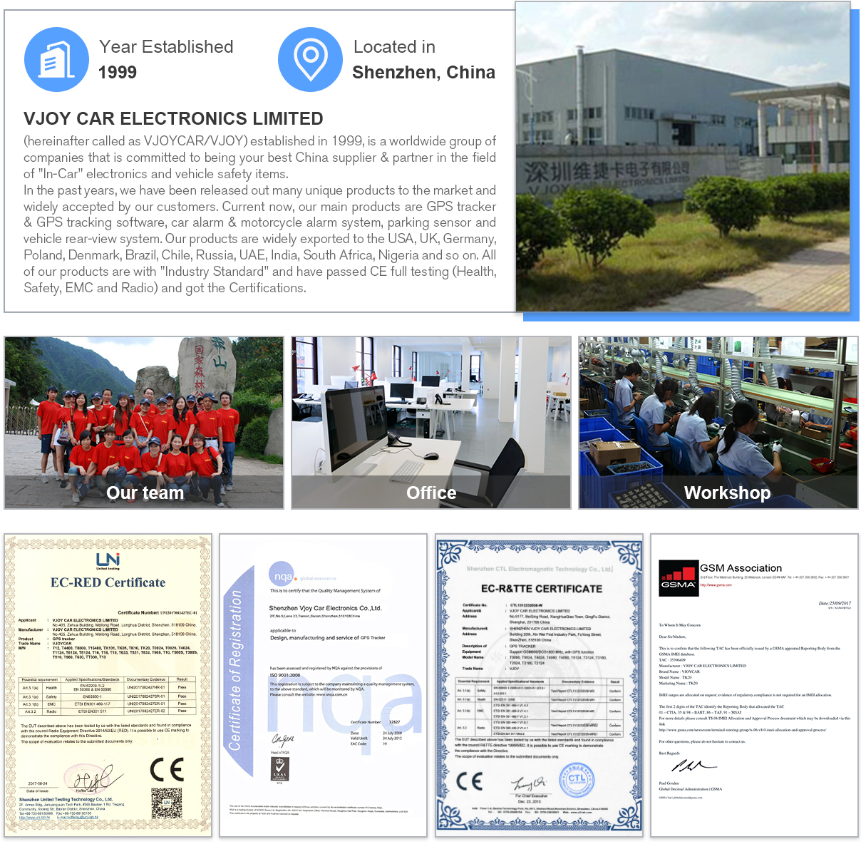 Shipment Process