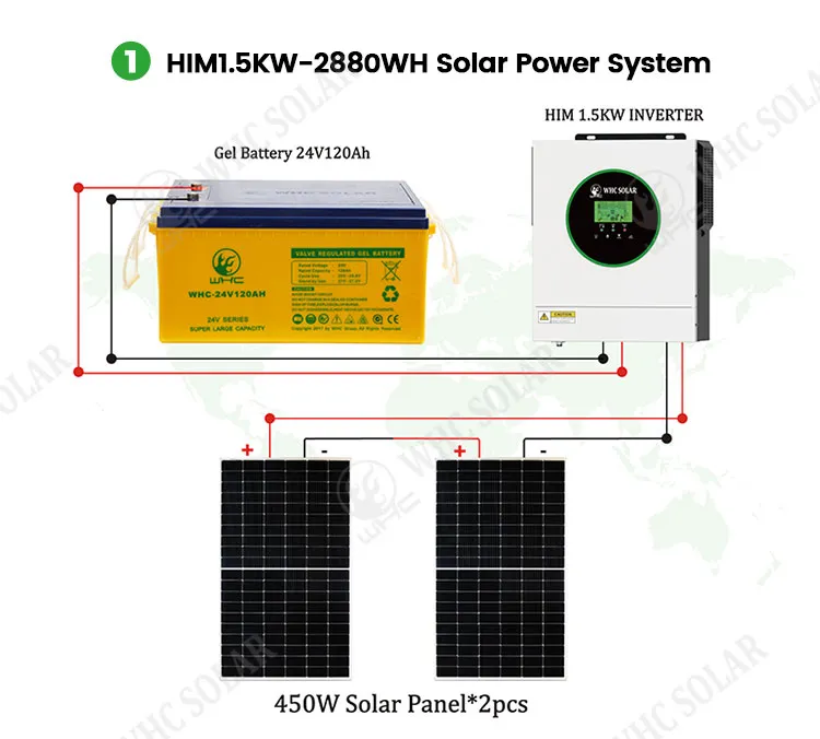 Home Solar System Module detail