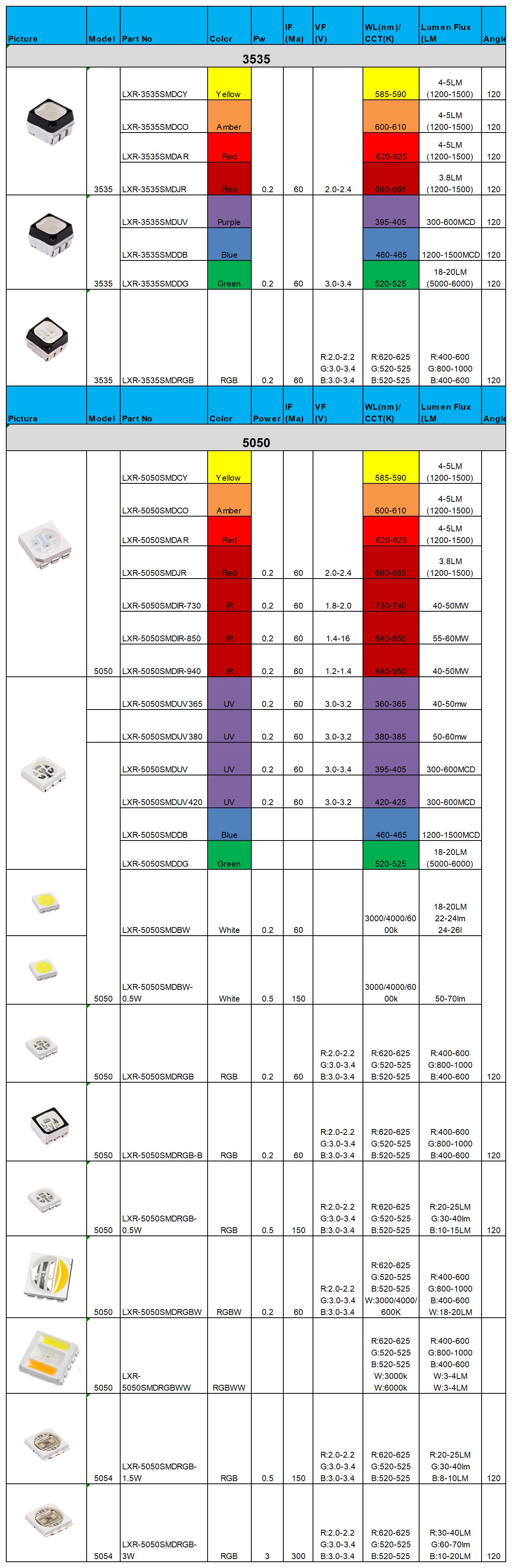 LED Specifications Sheet