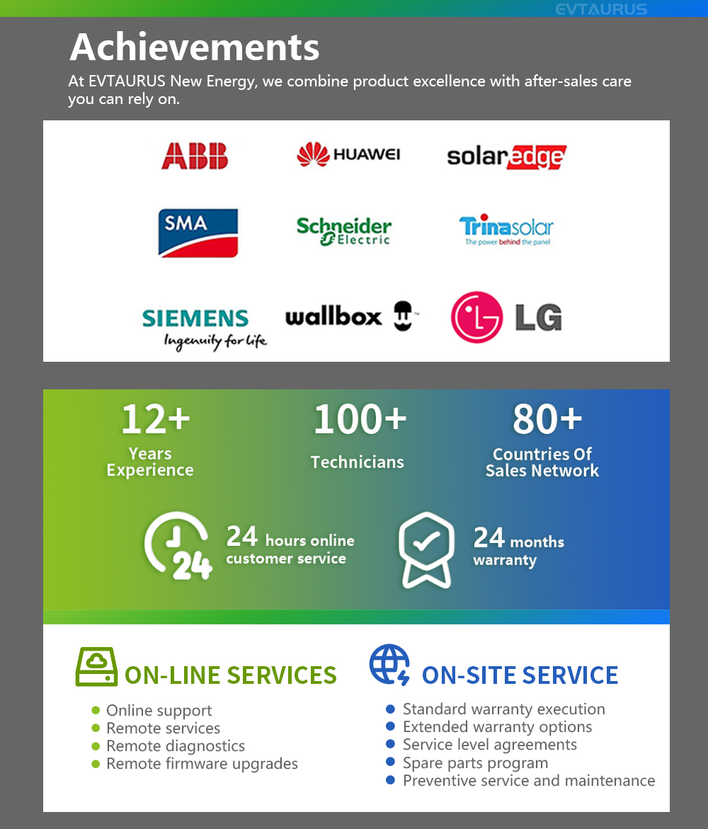 Key Strengths and Professionalism