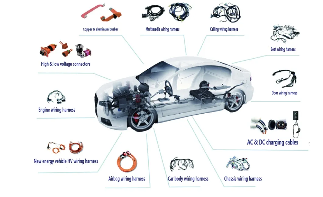 Custom Wiring Harness Assembly