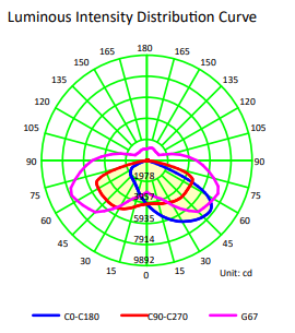 Photometric Diagram 1