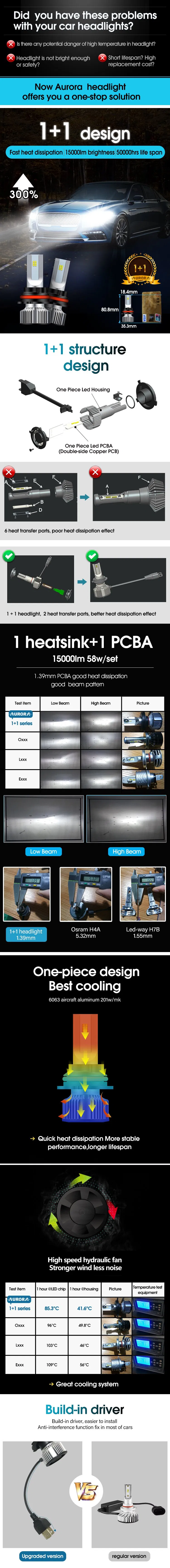 Super Bright Durable Energy Efficient Vehicle General LED Headlamp ODM Factory