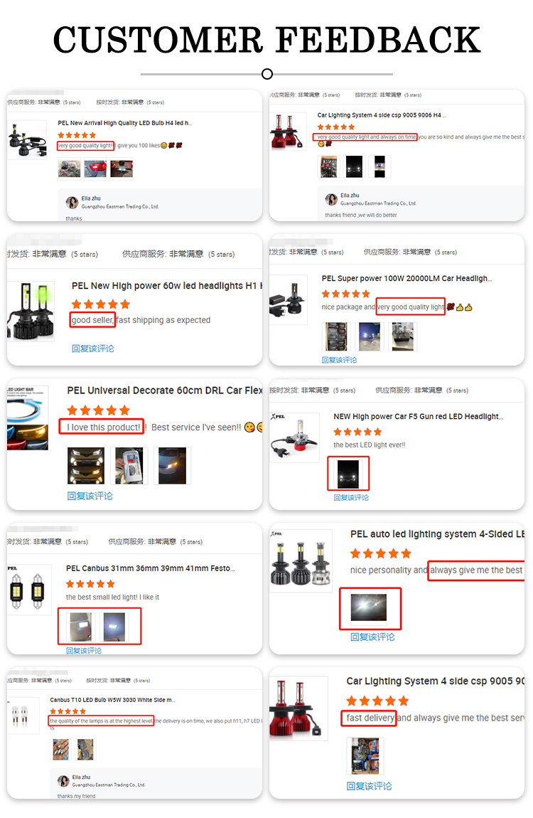 Recommended Products List