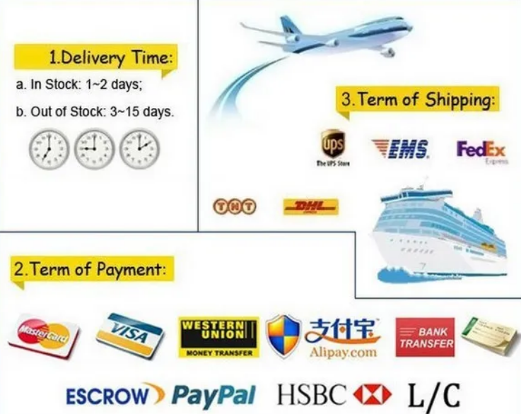 Packaging Methods