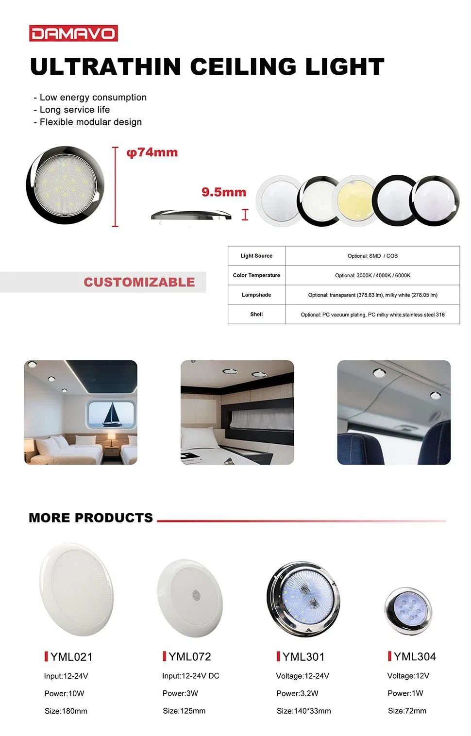 Energy Efficient Ultra-Thin LED Roof Light for Vehicles