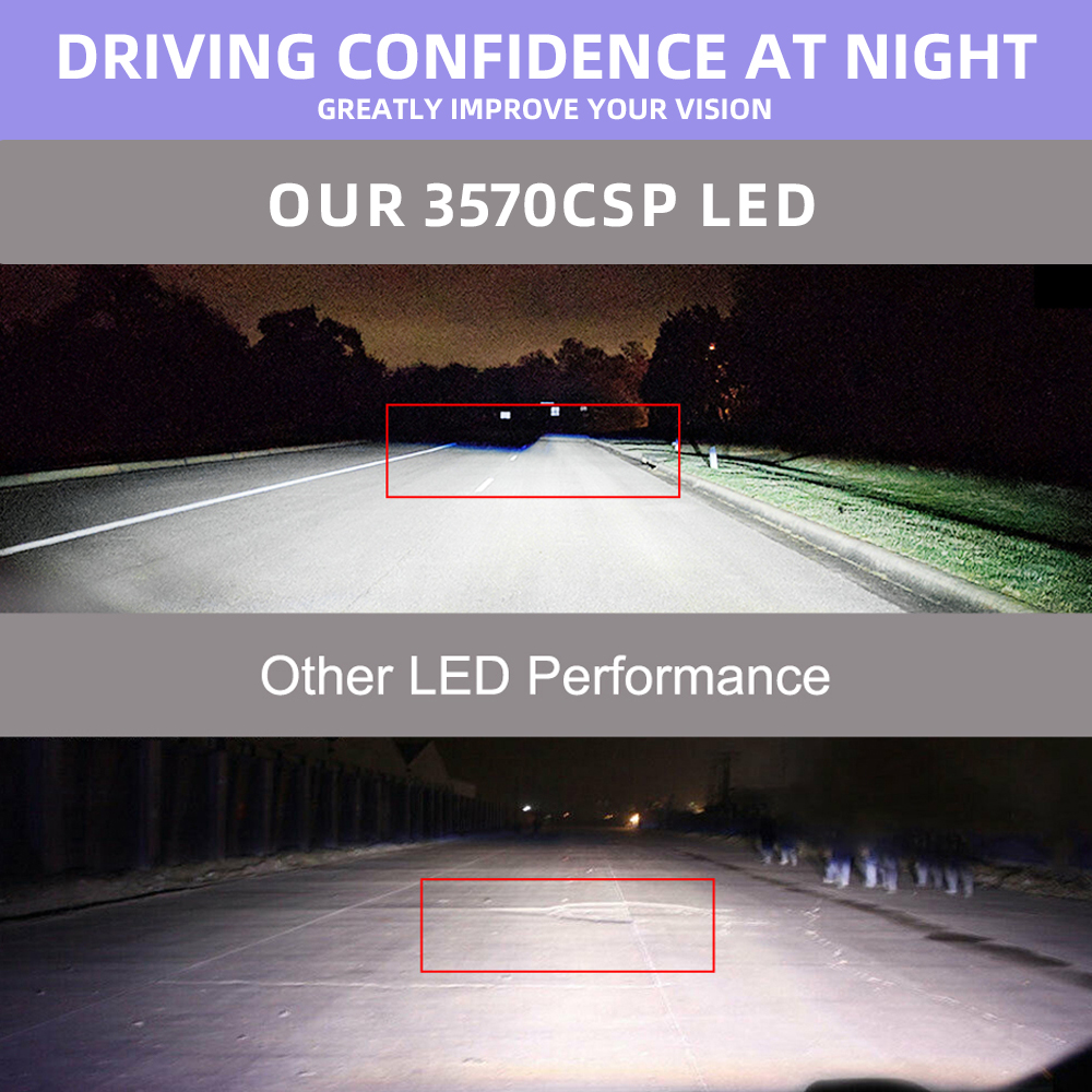 Auto Led Headlight 200W 30000LM H1 H3 H4 H7 9005 9006 9007 H11 Luces Auto Para Led Headlight Bulbs