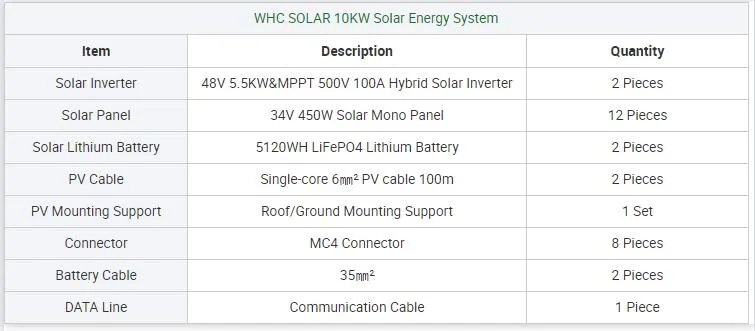 Solar System Specifications