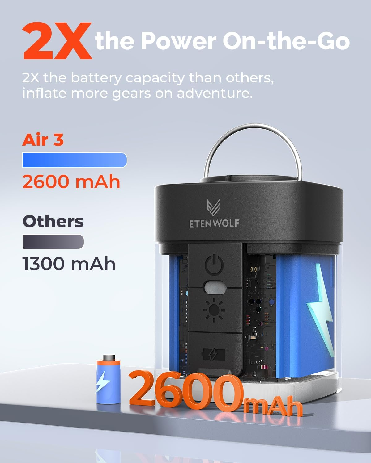 Dryness-fire America USA Best HOT Sale In Stock Directly Factory Fast Inflation, Auto Tire Inflator Air Pump LIGHT Etenwolf