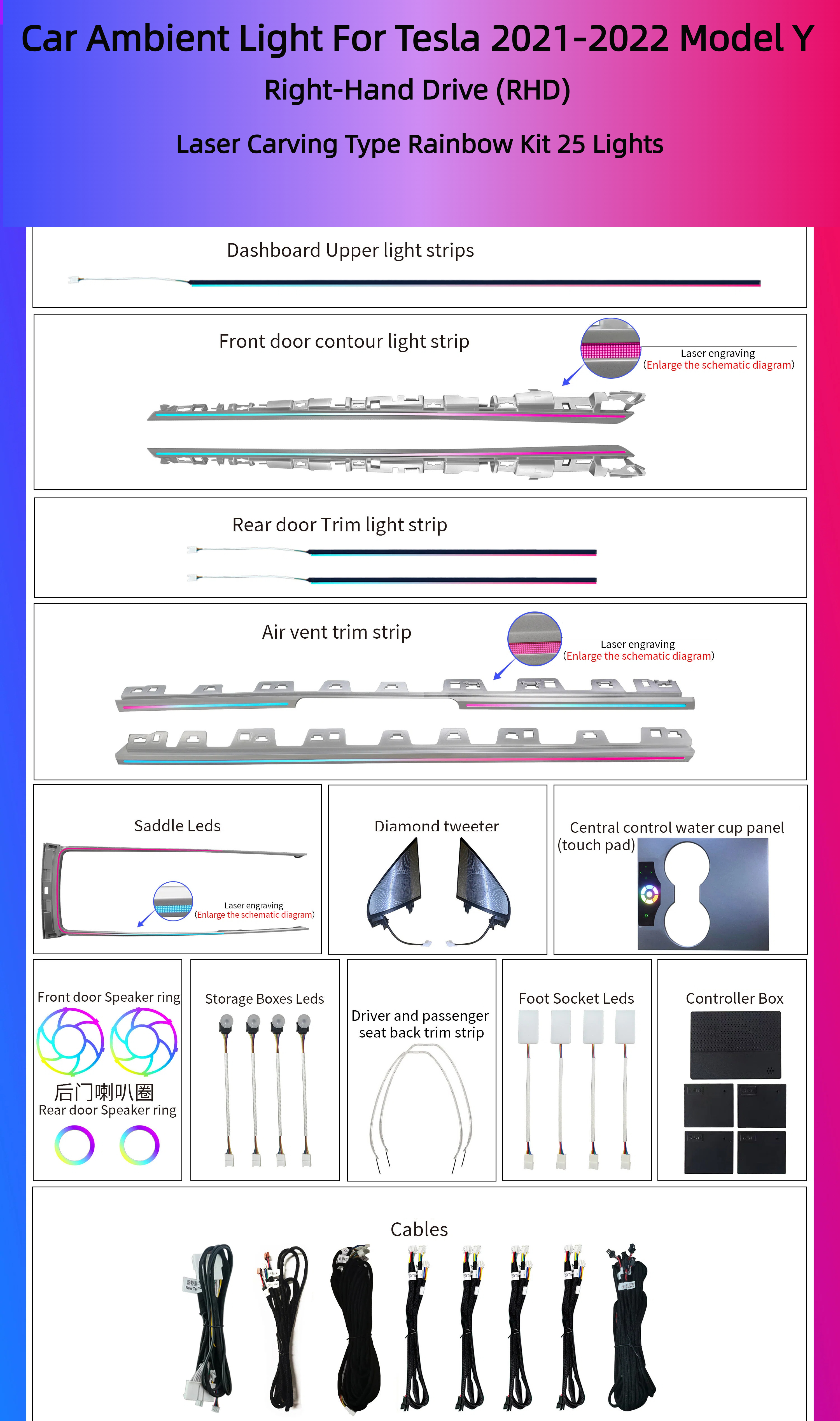 RHD Car Laser Carved Ambient Light Dynamic Interior Atmosphere Lamp Kit 256 Colors Suitable for Tesla Model 3 Model Y 2021-2022