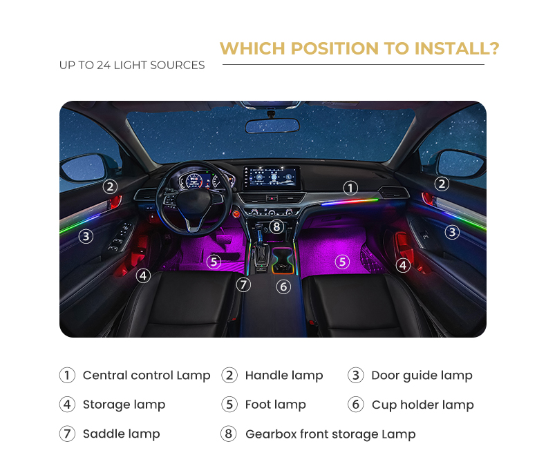 Installation Guideline
