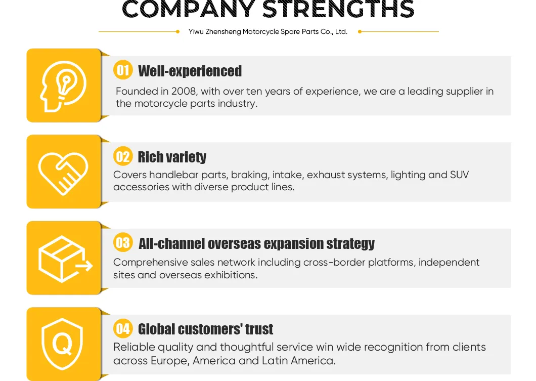 Company Strengths Display