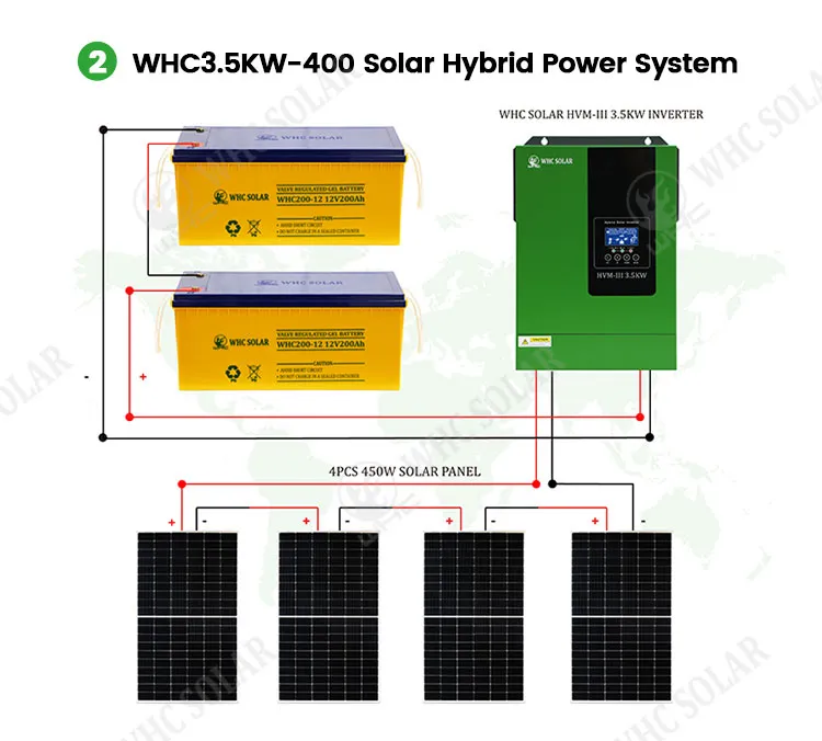 Home Solar System Module detail