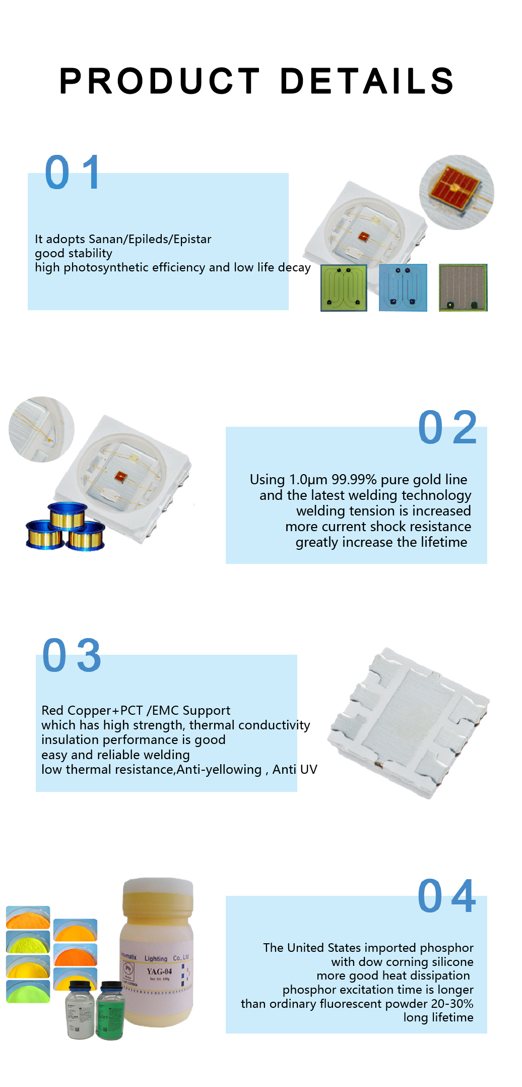 LED Product Showcase