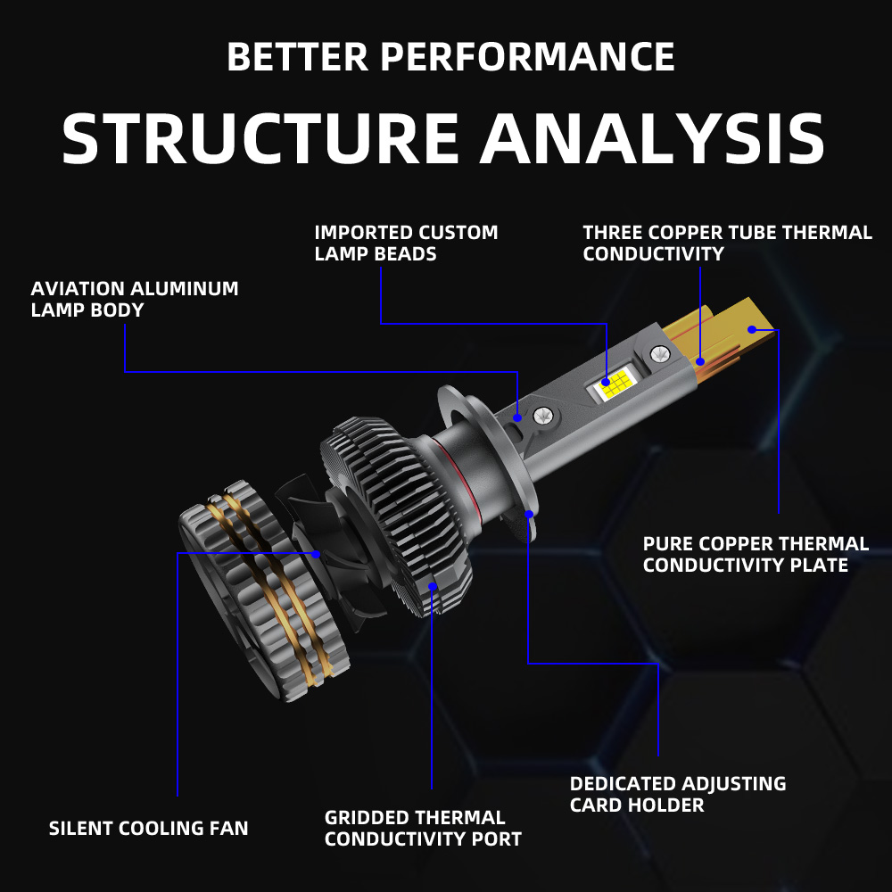 P19 LED Headlight Bulb Details