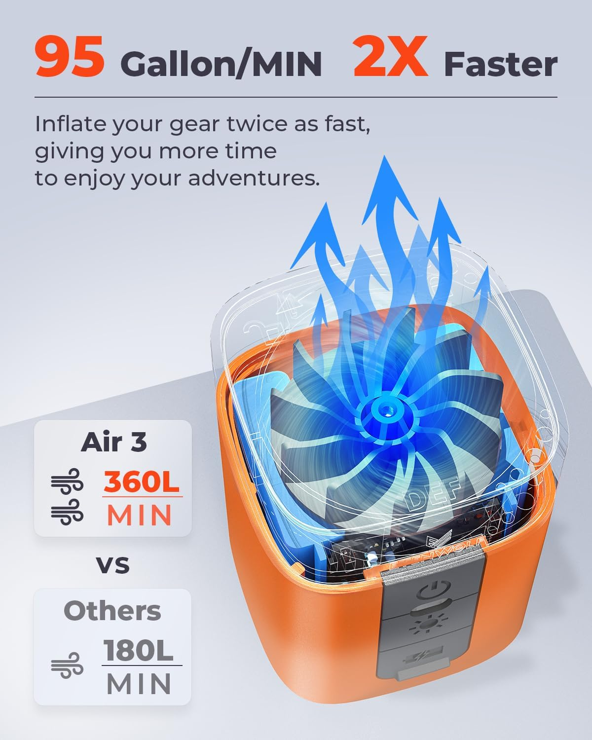 Dryness-fire America USA Best HOT Sale In Stock Directly Factory Fast Inflation, Auto Tire Inflator Air Pump LIGHT Etenwolf