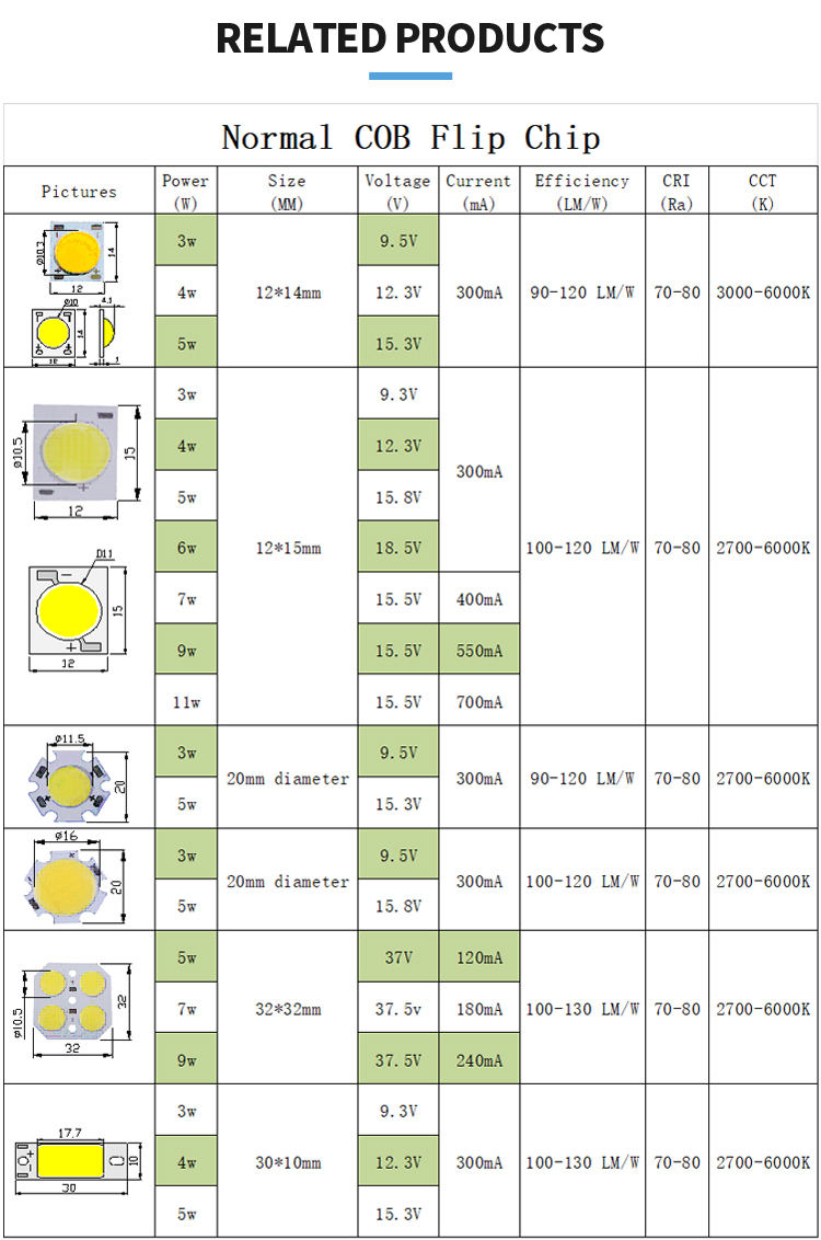 Related Product 1
