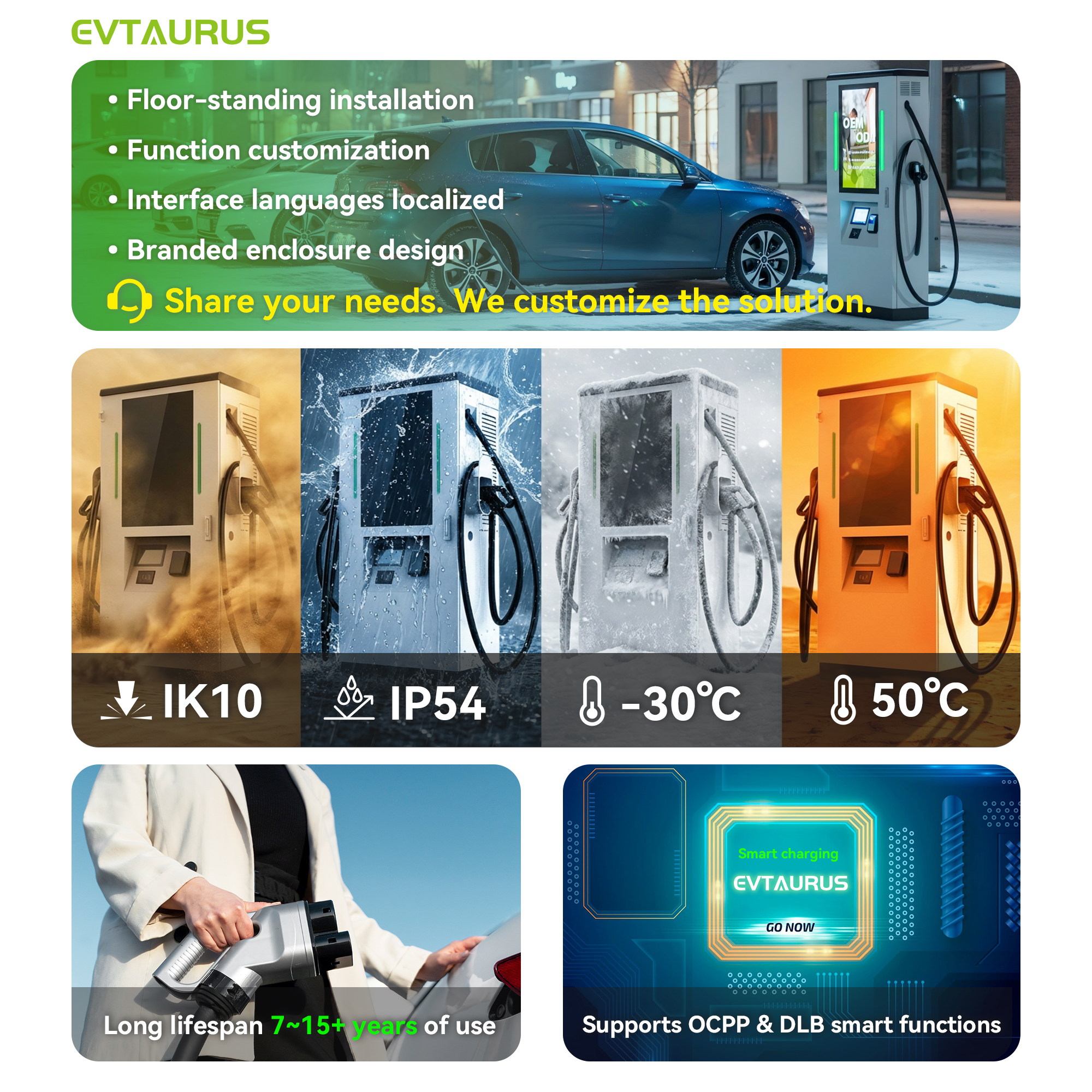 2026 Commercial Use Business 32inch 55inch 120kw 180kw Ccs2 CCS1 GBT Public DC EV Charging Station With Advertising Screen