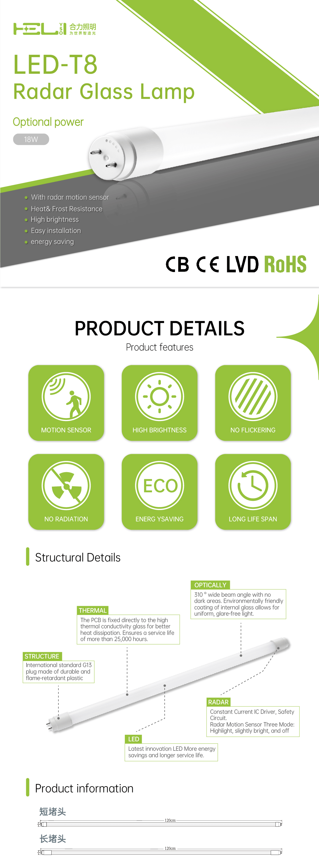 Product Presentation