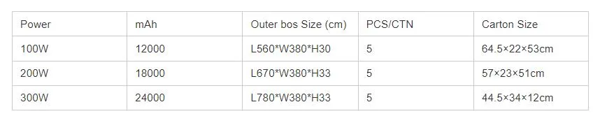 Hot Sell ABS Waterproof IP65 Integrated Solar Induction Street Light 60W