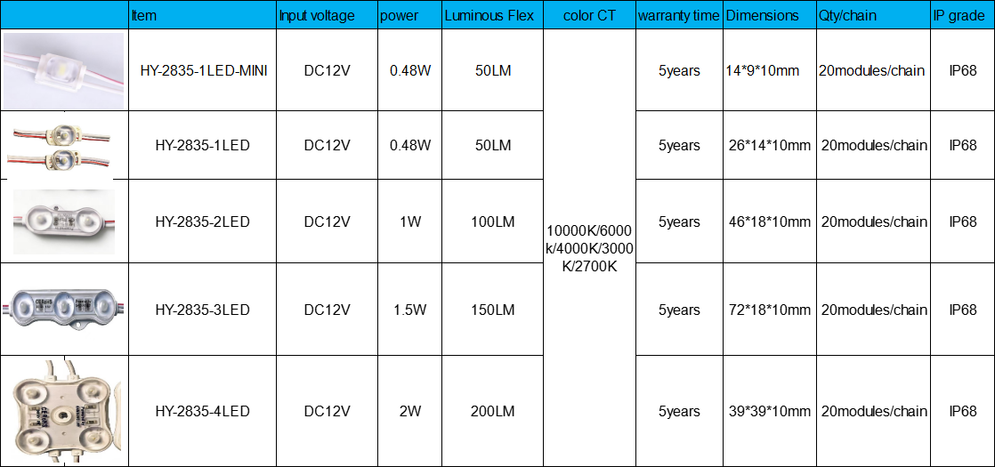 LED Module Series