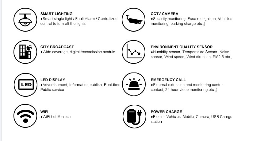 Product Description Visual