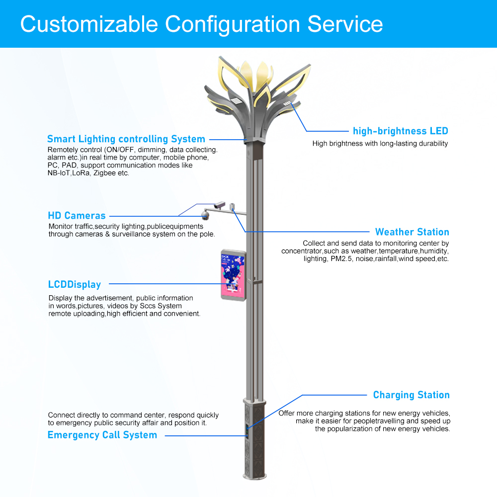 IoT Multi Function Smart Polygonal Aluminum Street Light Pole with Integrated CCTV Camera Outdoor EV Charger LED Screen