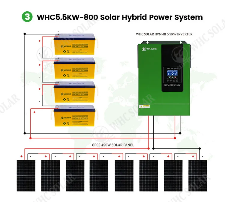 Solar Energy Component