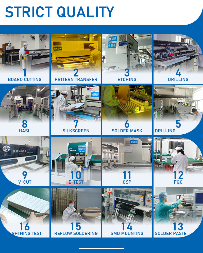 Quality Control Lab
