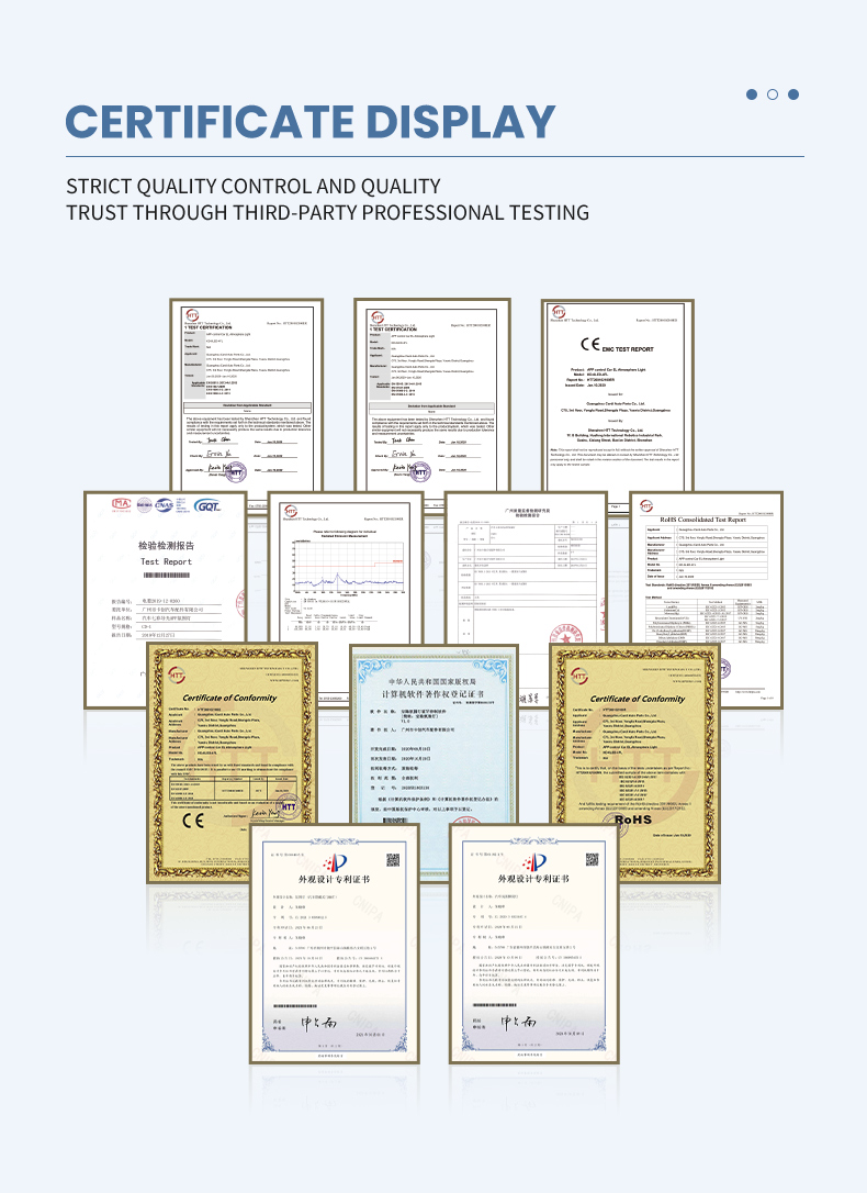 Certificates Display